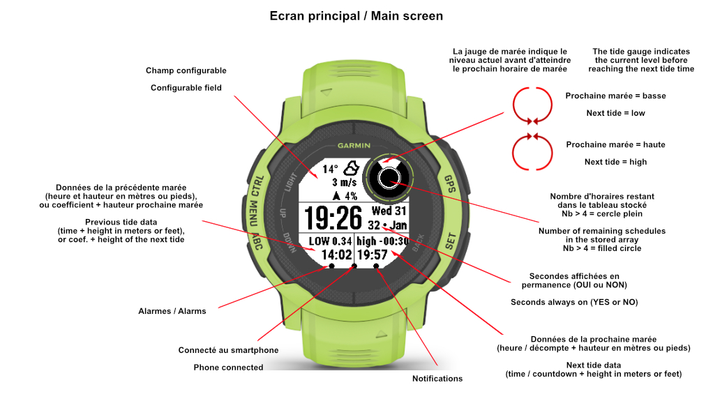 surf_Explications%20cap%20des%20vagues