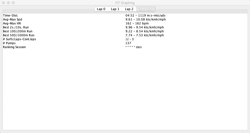surf_écran%20résumé