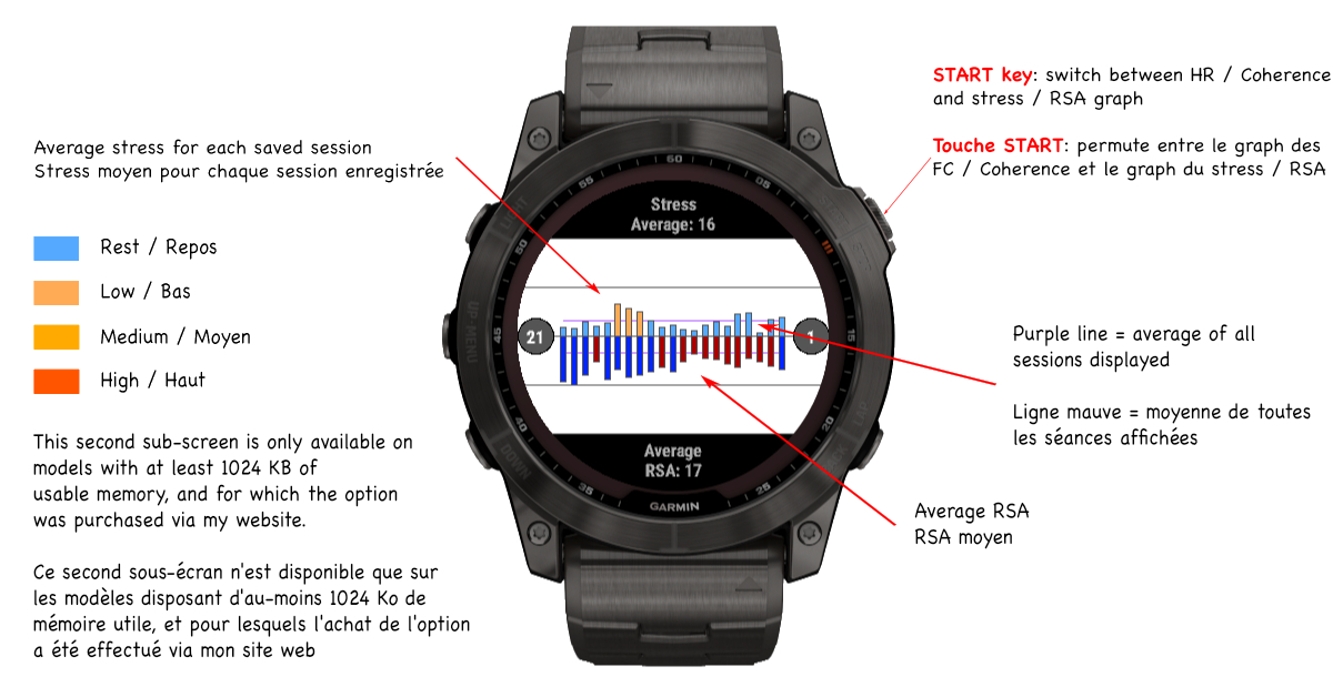 relax_image%20explicative%20histo_stress