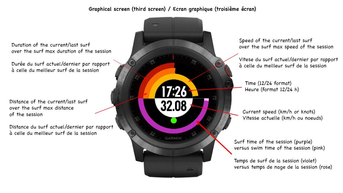surf_Graphical%20screen