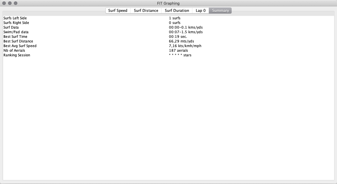 surf_écran%20résumé